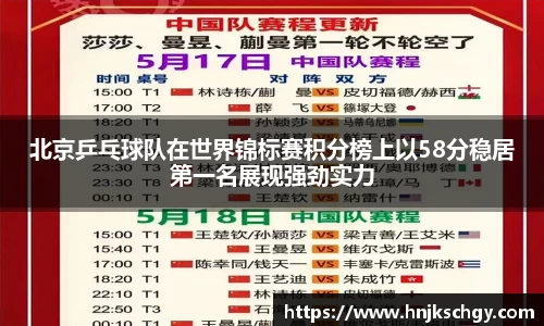 北京乒乓球队在世界锦标赛积分榜上以58分稳居第一名展现强劲实力
